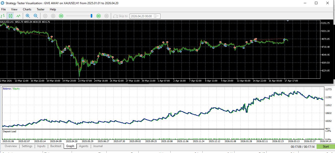 Backtest Report 2