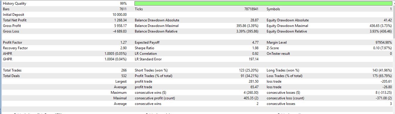 Backtest Report 1